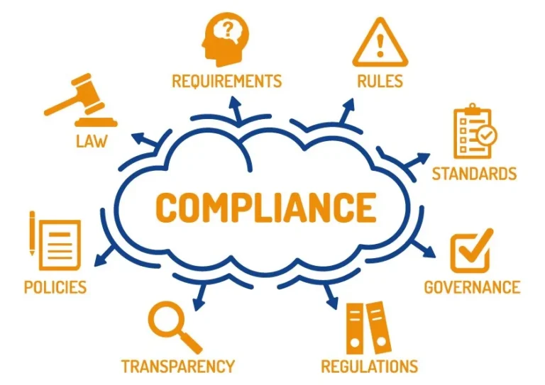 Company Compliance Services in India
